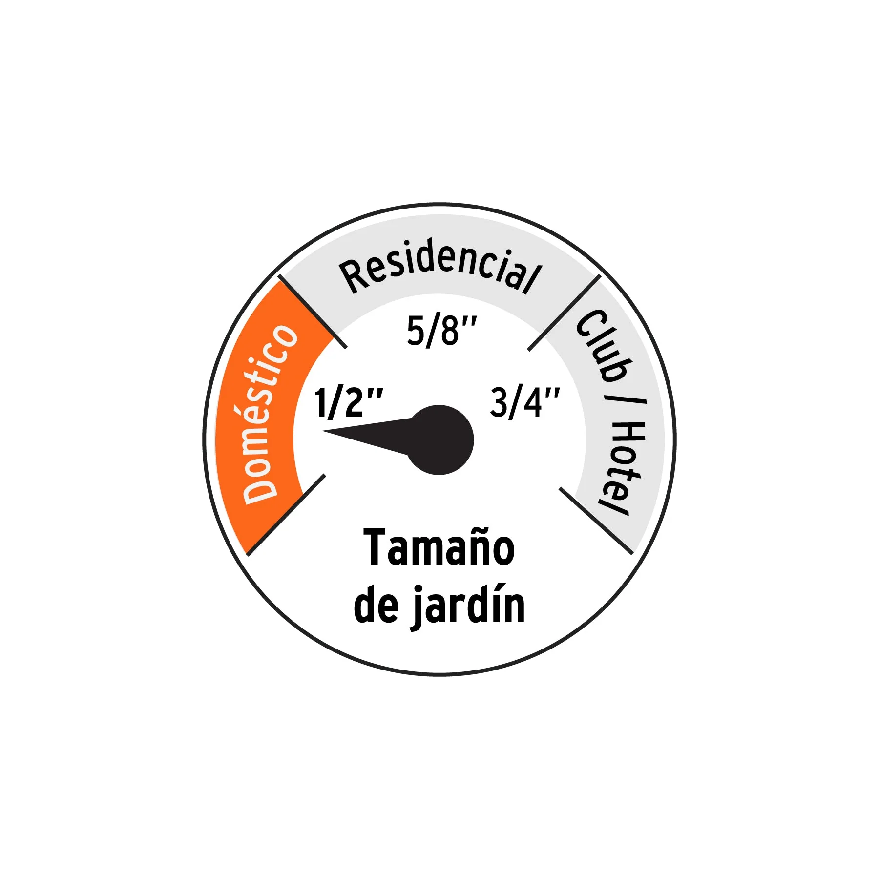 MANGUERA 1/2″ REFORZADA 3 CAPAS CONEXIONES DE METAL 20 M MCA TRUPER